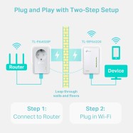 TP‑LINK TL‑WPA4226‑KIT AV600 PowerLine Wi‑Fi Kit